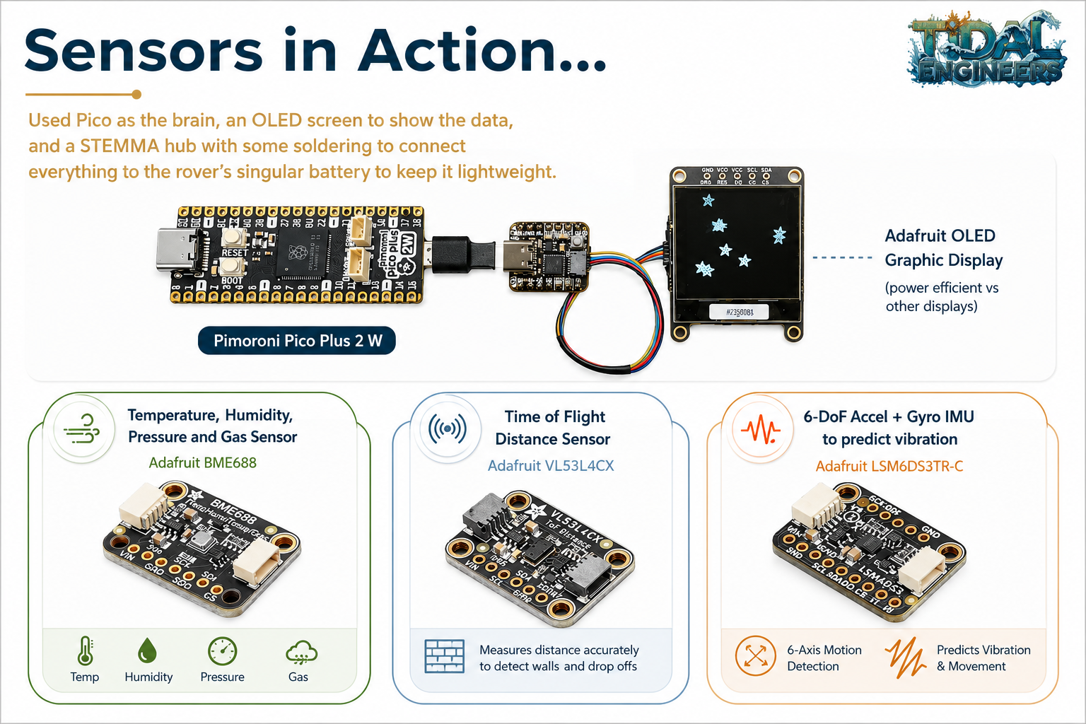 Tidal Scout sensors in action