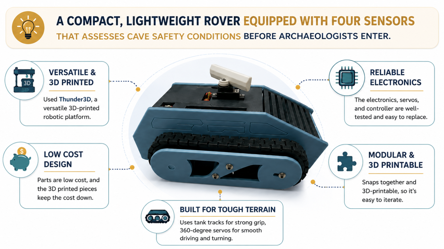 Tidal Cave Scout Gen 1 prototype rover with lightweight tracked design