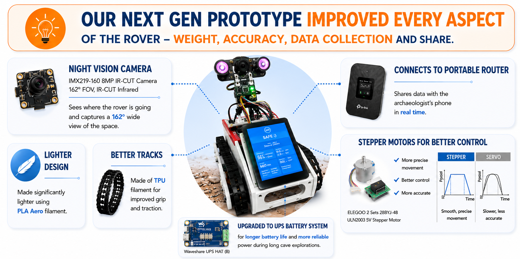 Tidal Scout Gen 2 prototype overview showing lighter design, better tracks, night vision camera, portable router, stepper motors, and UPS battery system