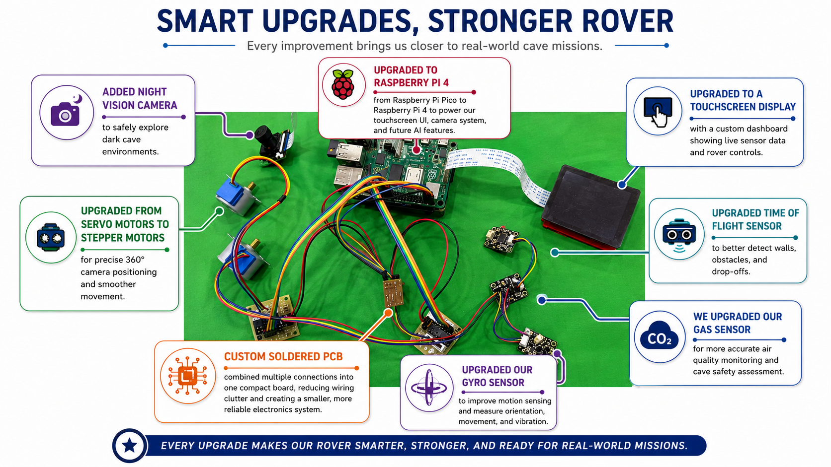 Tidal Scout Gen 2 upgrades with Raspberry Pi 4, night vision, stepper motors, and improved sensors