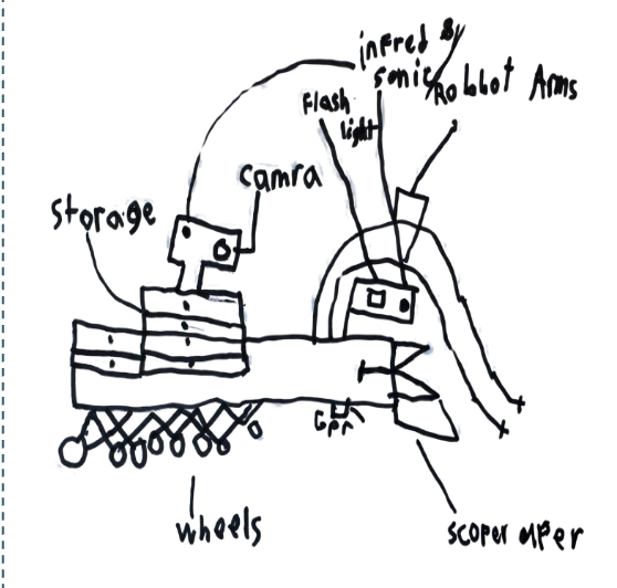 Early Tidal Scout concept sketch with temperature sensor, camera, flashlight, and grabber arm